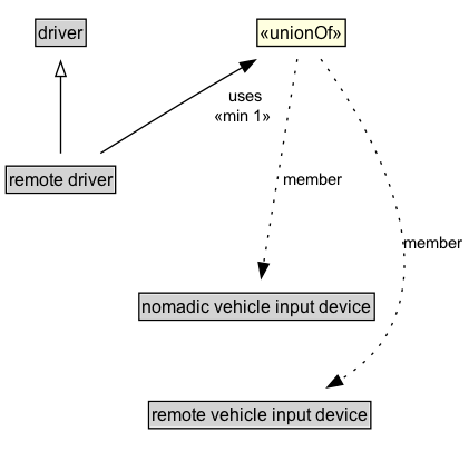 remote driver Diagram